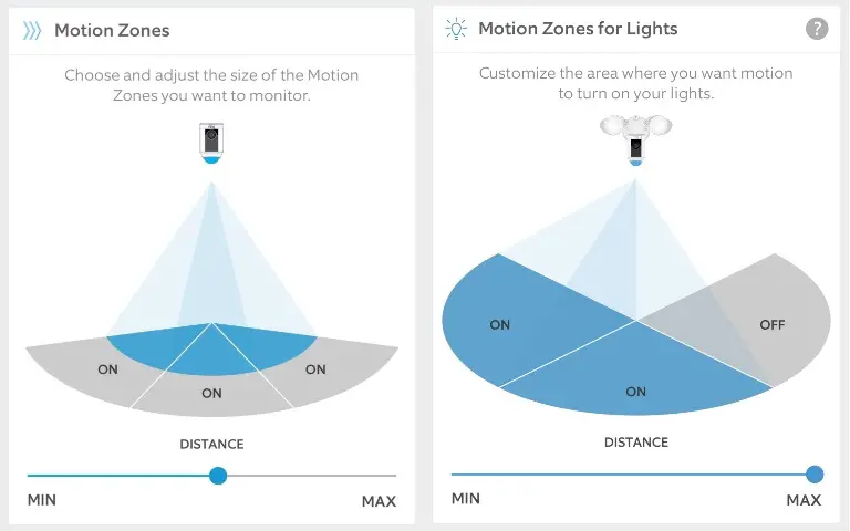 camera and lights motion zones